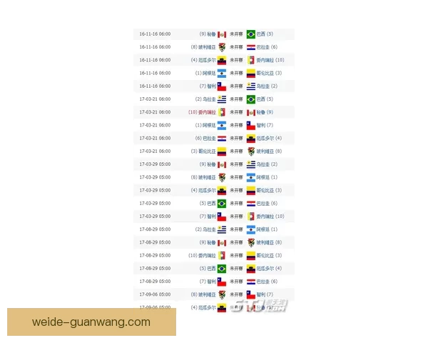 2026世界杯积分榜最新战况各队排名全解析与夺冠形势预测