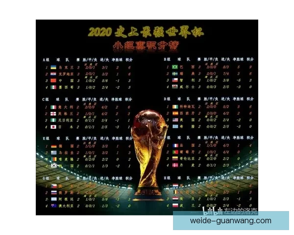 世界杯竞猜胜负走势深度解析与球队状态数据模型预测全攻略