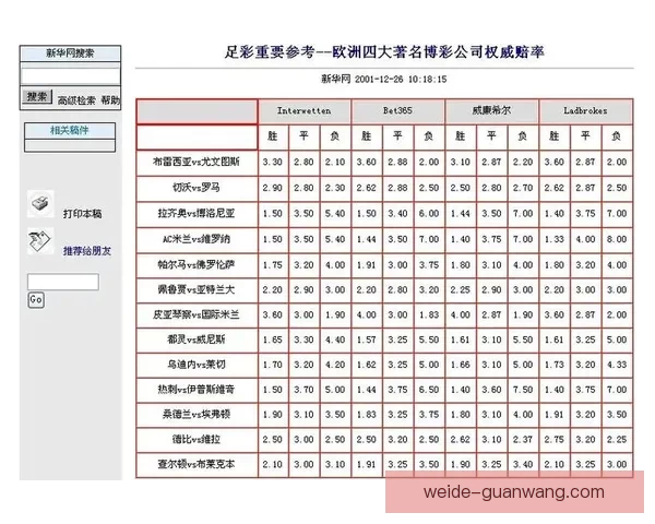 掌握体育竞猜赔率变化规律 提升投注胜率全攻略 掌握体育竞猜赔率变化规律 提升投注胜率全攻略