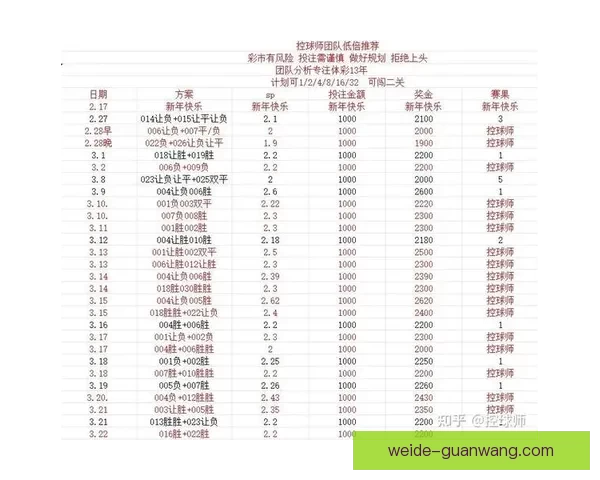 精准足球竞猜推荐分析 帮你轻松预测比赛结果赢取奖金