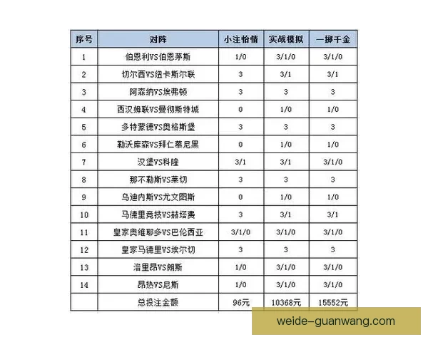 体育竞猜投注新手指南如何高效分析赛事提升胜率及投注技巧 体育竞猜投注新手指南如何高效分析赛事提升胜率及投注技巧